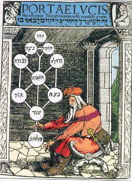 Tree of Life | Kabbalah